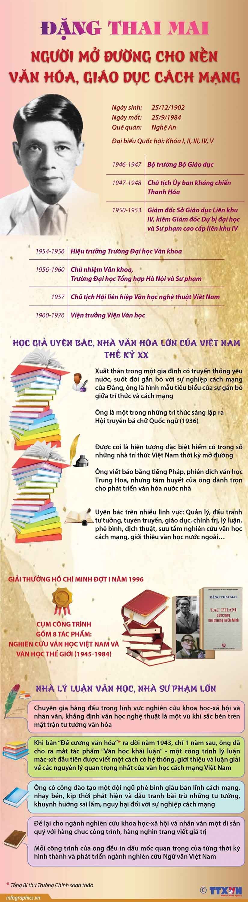 Giáo sư Đặng Thai Mai: Nhà chính trị, học giả uyên bác, nhà văn hoá lớn