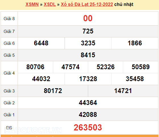 XSDL 25/12, kết quả xổ số Đà Lạt hôm nay 25/12/2022 - KQXSDL chủ nhật