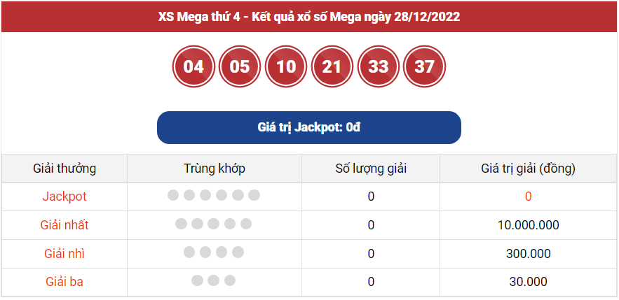 Vietlott 29/12, Kết quả xổ số Vietlott Power thứ 5 ngày 29/12/2022. xổ số Power 655 hôm nay