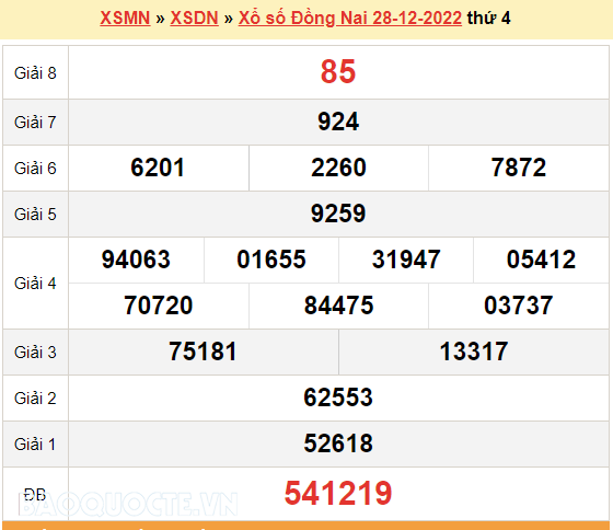 XSDN 4/1, kết quả xổ số Đồng Nai hôm nay 4/1/2023. KQXSDN thứ 4