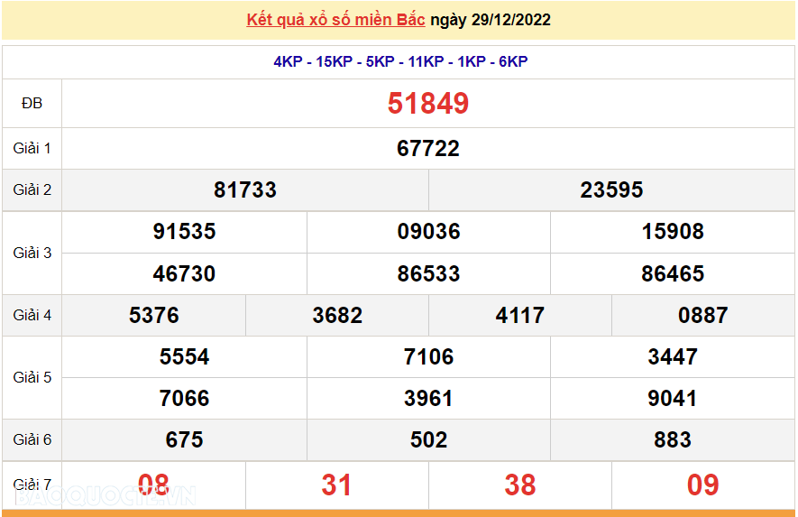 Trực tiếp kết quả xổ số miền Bắc - XSMB 29/11 - SXMB 29/11/2022 - kết quả xổ số hôm nay 29/11