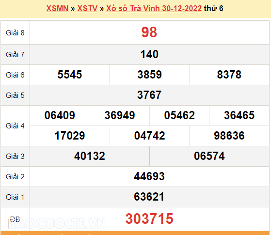 XSTV 6/1, kết quả xổ số Trà Vinh hôm nay 6/1/2023. KQXSTV thứ 6