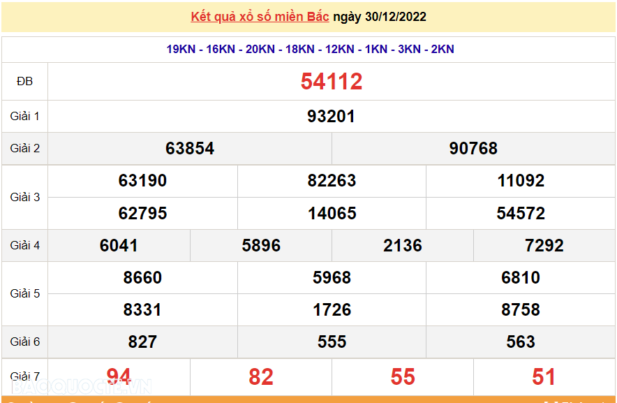 XSMB 30/12, kết quả xổ số miền Bắc hôm nay thứ 6 30/12/2022. dự đoán XSMB 30/12/2022