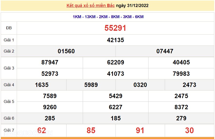 XSMB 1/1, kết quả xổ số miền Bắc hôm nay Chủ Nhật 1/1/2023. dự đoán XSMB 1/1/2023