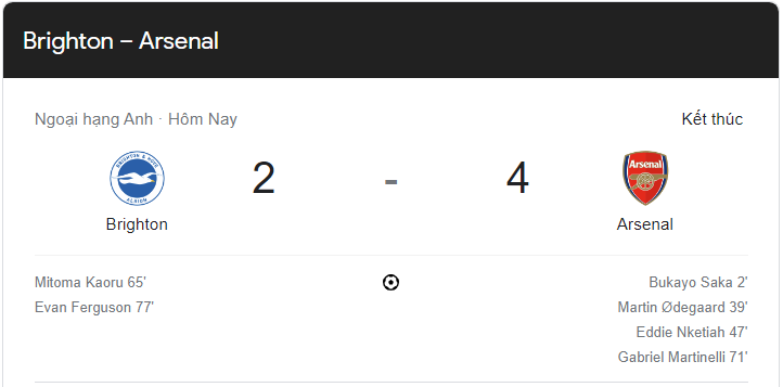 Link xem trực tiếp Arsenal vs Brighton (00h30 ngày 1/1) vòng 18 Ngoại hạng Anh 2022