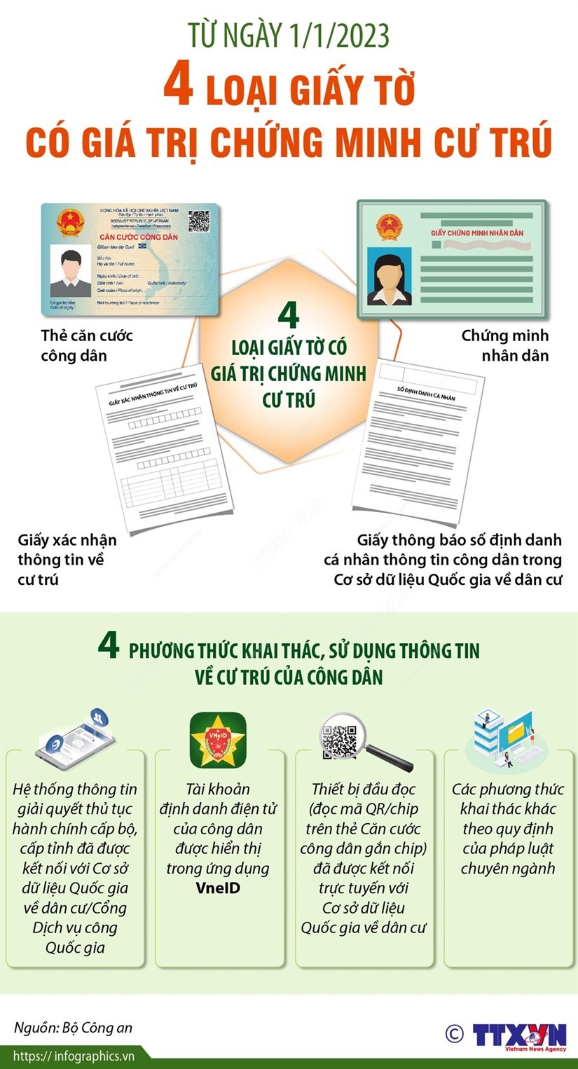 Bốn loại giấy tờ chứng minh thông tin thẻ cư trú