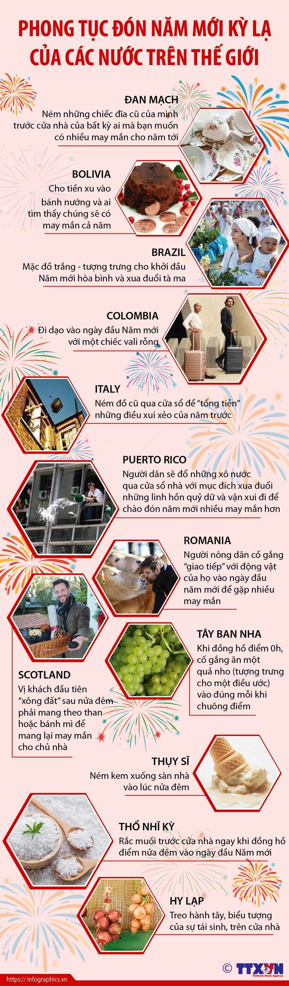 Phong tục đón Năm mới kỳ lạ của các nước trên thế giới. (Nguồn: TTXVN)