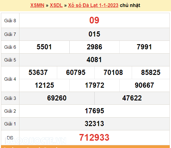 XSDL 8/1, kết quả xổ số Đà Lạt hôm nay 8/1/2023 - KQXSDL chủ nhật