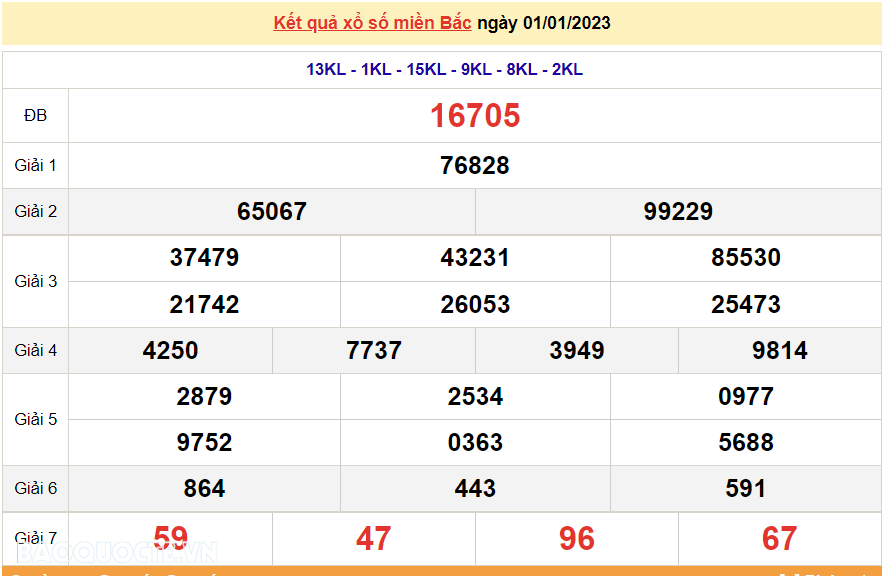 XSMB 1/1, kết quả xổ số miền Bắc hôm nay Chủ Nhật 1/1/2023. dự đoán XSMB 1/1/2023