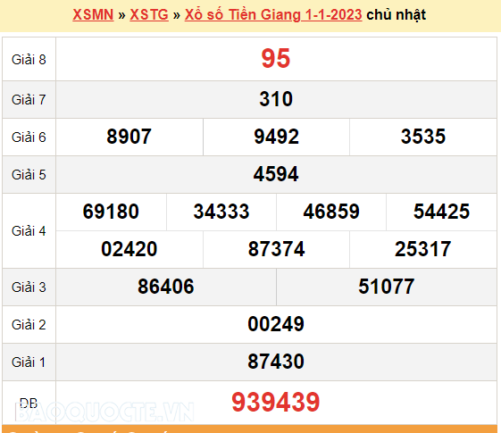 XSTG 1/1, kết quả xổ số Tiền Giang hôm nay 1/1/2023 - KQXSTG chủ nhật