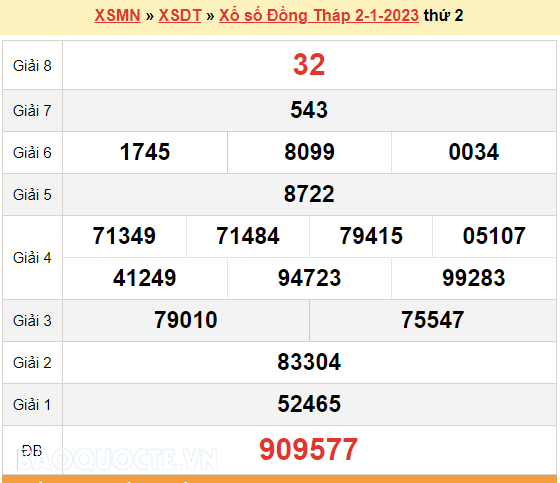 XSDT 9/1, kết quả xổ số Đồng Tháp hôm nay 9/1/2023. KQXSDT thứ 2