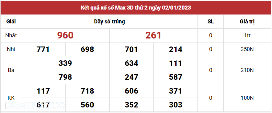 Vietlott 3/1, Kết quả xổ số Vietlott Power thứ 3 ngày 3/1/2023. xổ số Power 655 hôm nay