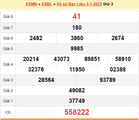 XSBL 3/1, kết quả xổ số Bạc Liêu hôm nay 3/1/2022. KQXSBL thứ 3