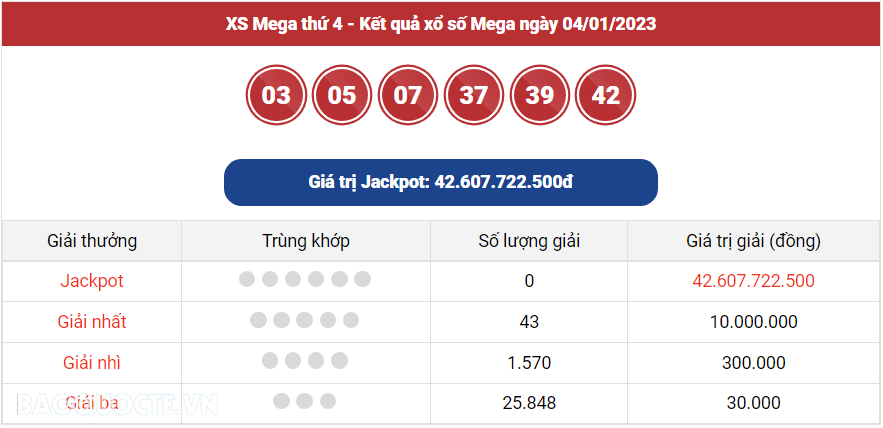 Vietlott 4/1, kết quả xổ số Vietlott Mega hôm nay 4/1/2023. xổ số Mega 645