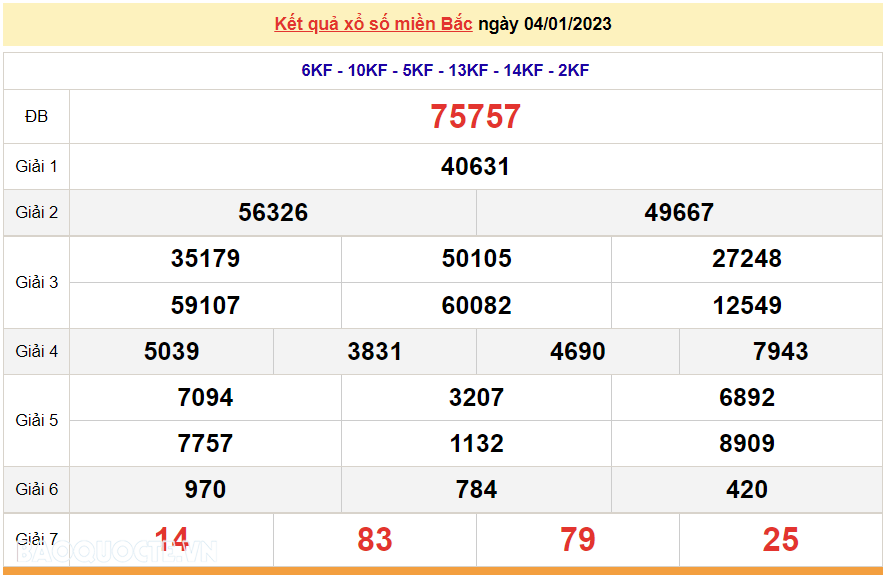 XSMB 4/1, kết quả xổ số miền Bắc hôm nay thứ 4 4/1/2023. dự đoán XSMB 4/1/2023