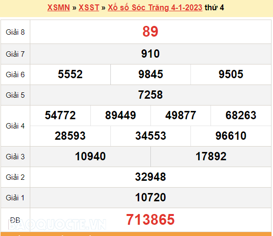 XSST 4/1, kết quả xổ số Sóc Trăng hôm nay 4/1/2023. KQXSST thứ 4