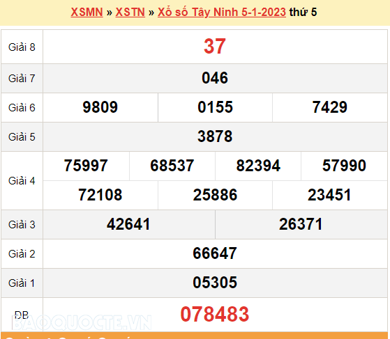 XSTN 5/1, kết quả xổ số Tây Ninh hôm nay 5/1/2023. KQXSTN thứ 5