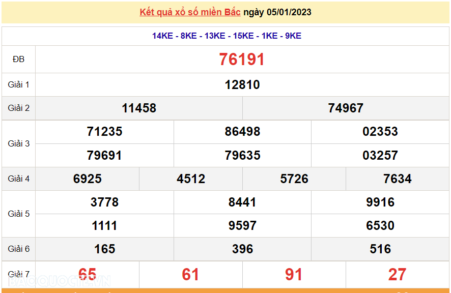 XSMB 6/1, kết quả xổ số miền Bắc hôm nay thứ 6 6/1/2023. dự đoán XSMB 6/1/2023