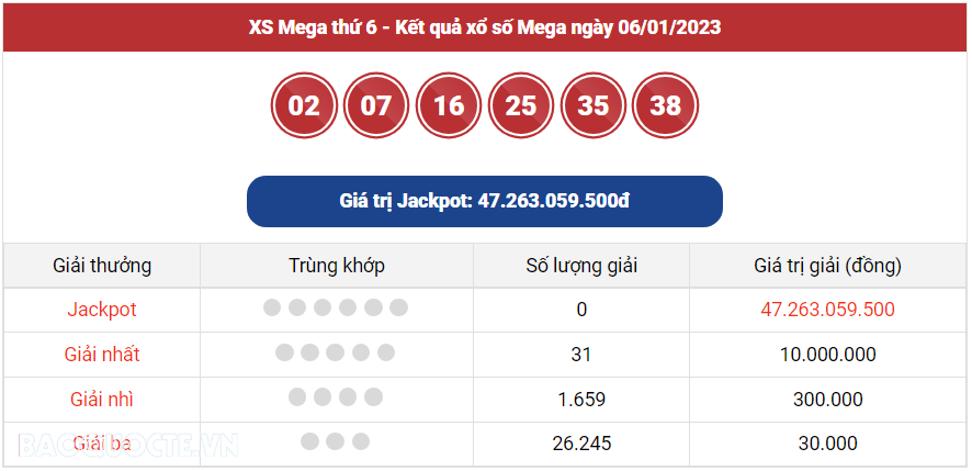 Vietlott 6/1, kết quả xổ số Vietlott Mega hôm nay 6/1/2023. xổ số Mega 645 Vietlott 6/1, kết quả xổ số Vietlott Mega hôm nay 6/1/2023. xổ số Mega 645