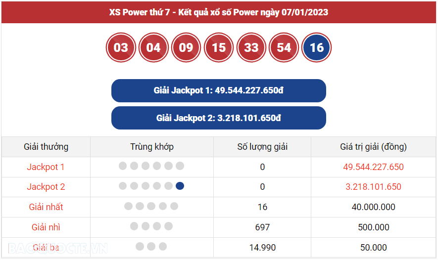 Vietlott 8/1, kết quả xổ số Vietlott Mega hôm nay 8/1/2023. xổ số Mega 645 hôm nay