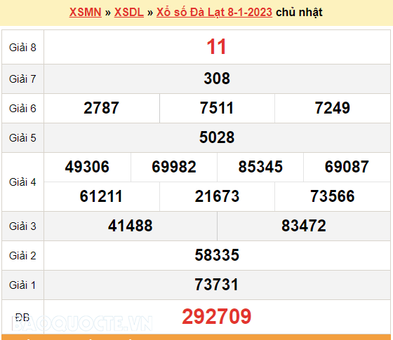 XSDL 8/1, kết quả xổ số Đà Lạt hôm nay 8/1/2023 - KQXSDL chủ nhật