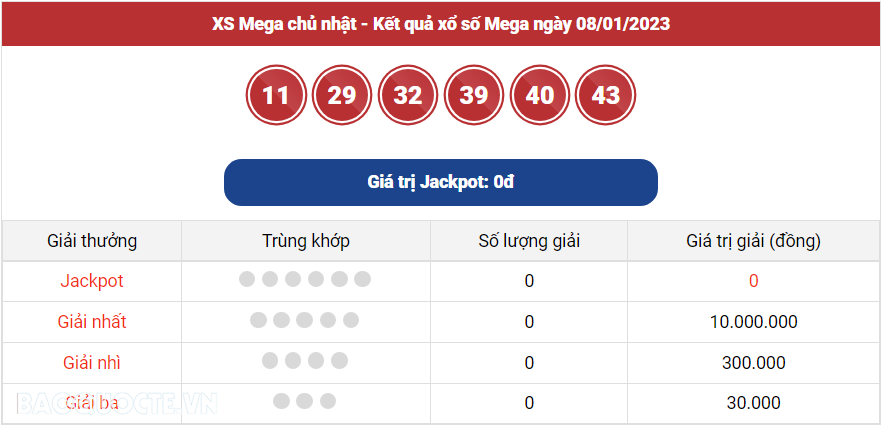 Vietlott 9/1, Kết quả xổ số Vietlott Max 3D hôm nay 9/1/2023. xổ số Max 3D Vietlott 9/1, Kết quả xổ số Vietlott Max 3D hôm nay 9/1/2023. xổ số Max 3D