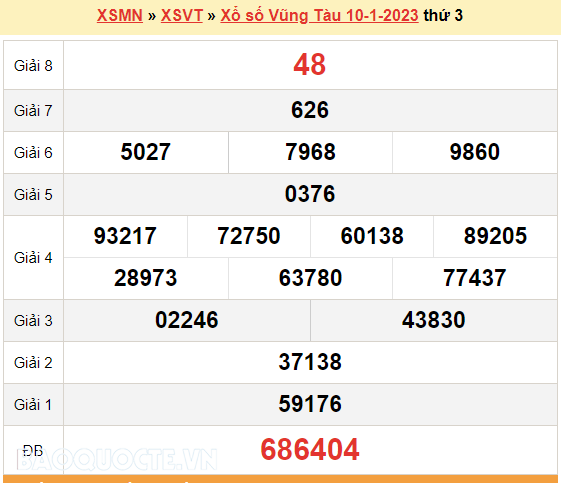 XSVT 10/1, kết quả xổ số Vũng Tàu hôm nay 10/1/2023. KQXSVT thứ 3