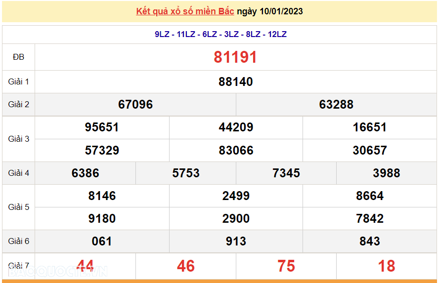 XSMB 10/1, kết quả xổ số miền Bắc hôm nay thứ 3 10/1/2023. dự đoán XSMB 10/1/2023