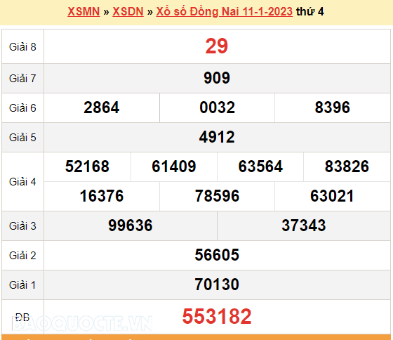 XSDN 18/1, kết quả xổ số Đồng Nai hôm nay 18/1/2023. KQXSDN thứ 4