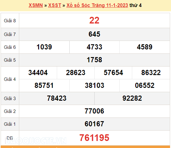 XSST 11/1, kết quả xổ số Sóc Trăng hôm nay 11/1/2023. KQXSST thứ 4