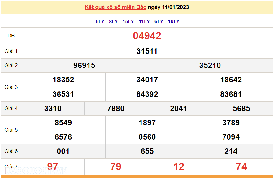 XSMB 11/1, kết quả xổ số miền Bắc hôm nay thứ 4 11/1/2023. dự đoán XSMB 11/1/2023