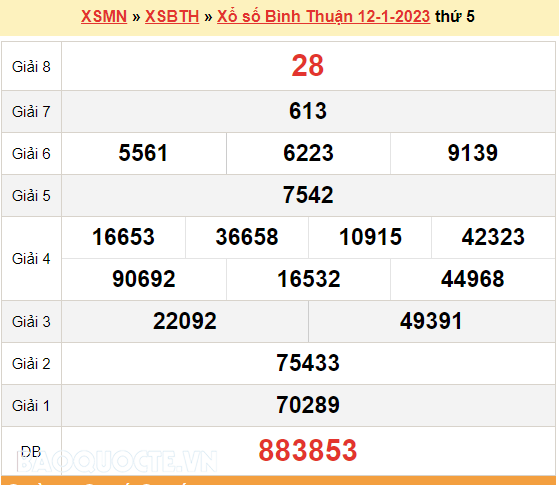 XSBTH 19/1, kết quả xổ số Bình Thuận hôm nay 19/1/2023. XSBTH thứ 5