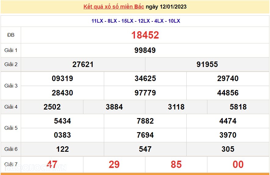 XSMB 12/1, kết quả xổ số miền Bắc hôm nay thứ 5 12/1/2023. dự đoán XSMB 12/1/2023