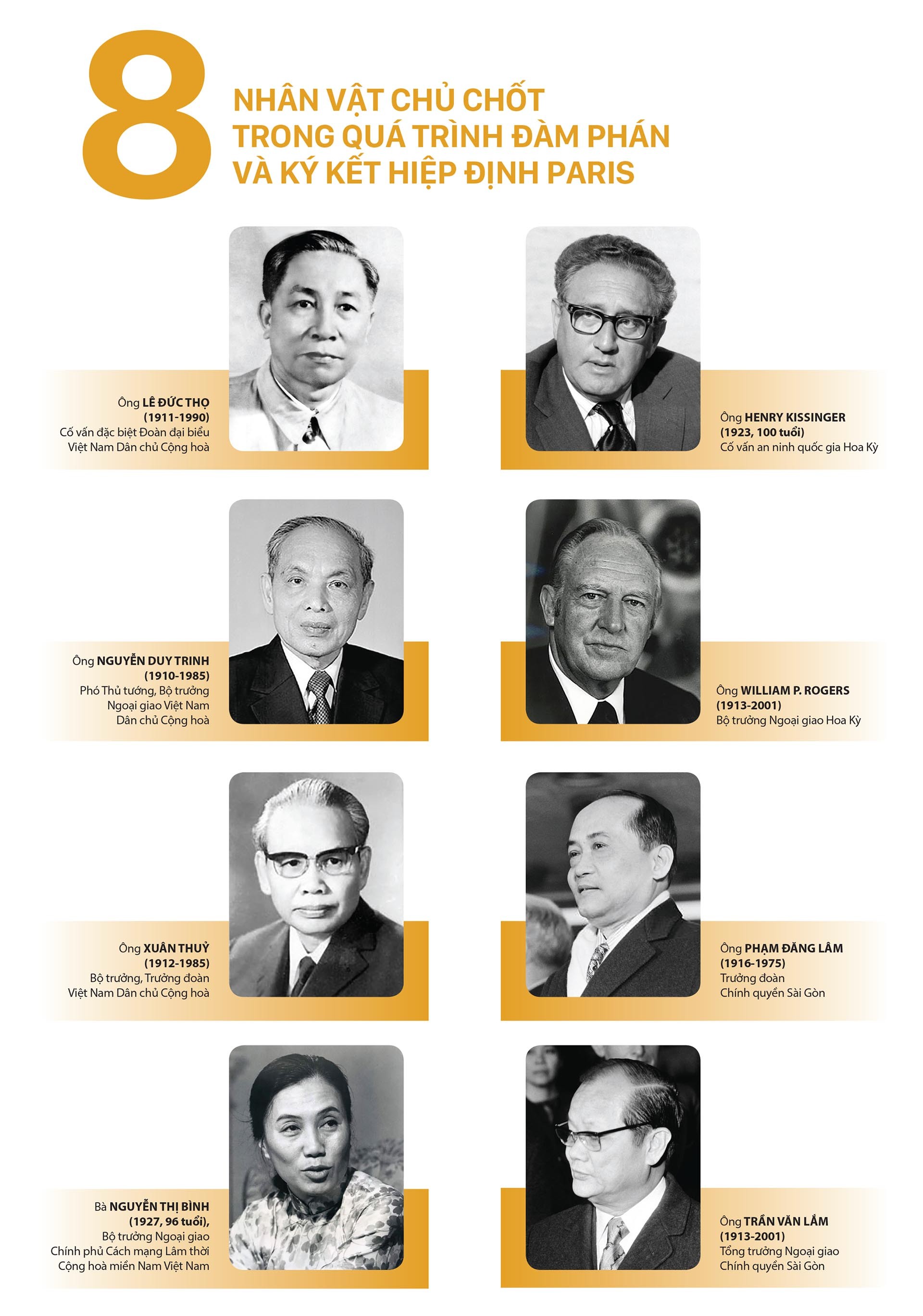 8 nhân vật chủ chốt trong quá trình đàm phán và ký kết Hiệp định Paris