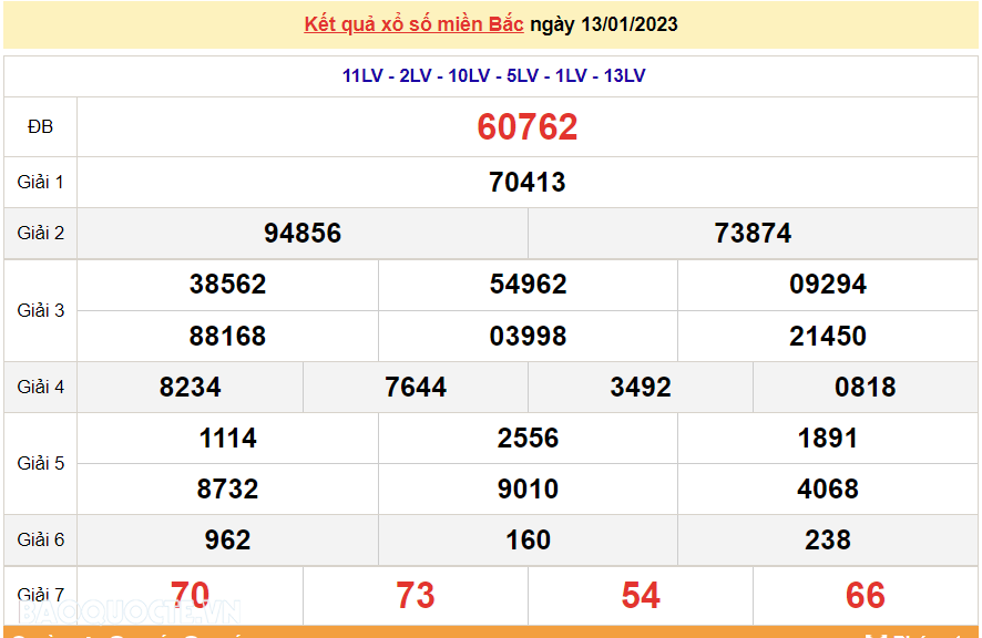 XSMB 13/1, kết quả xổ số miền Bắc hôm nay thứ 6 13/1/2023. dự đoán XSMB 13/1/2023