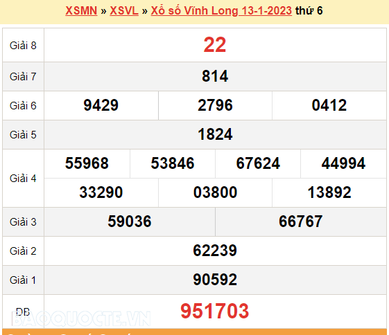 XSVL 13/1, kết quả xổ số Vĩnh Long hôm nay 13/1/2023. KQXSVL thứ 6