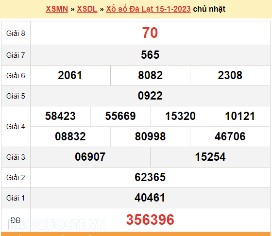 XSDL 15/1, kết quả xổ số Đà Lạt hôm nay 15/1/2023. KQXSDL chủ nhật