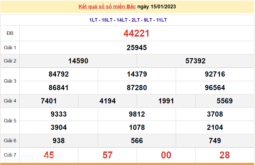 XSMB 17/1, kết quả xổ số miền Bắc hôm nay thứ 3 17/1/2023. dự đoán XSMB 17/1/2023