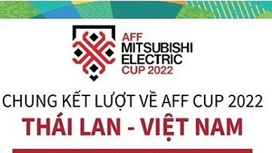 chung ket aff cup 2022 doi hinh du kien tran thai lan vs viet nam