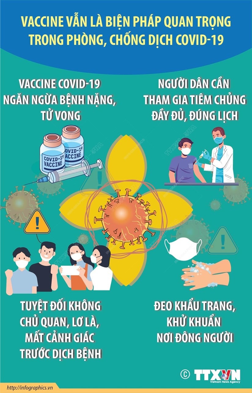 Tiêm vaccine vẫn là biện pháp hữu hiệu trong việc phòng, chống Covid-19