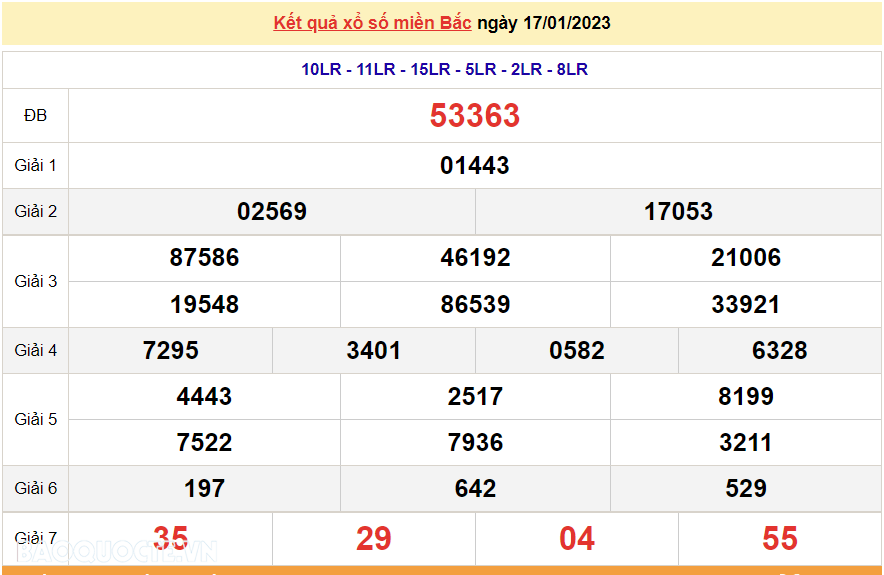 XSMB 17/1, kết quả xổ số miền Bắc hôm nay thứ 3 17/1/2023. dự đoán XSMB 17/1/2023