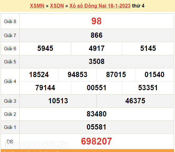 XSDN 25/1, kết quả xổ số Đồng Nai hôm nay 25/1/2023. KQXSDN thứ 4