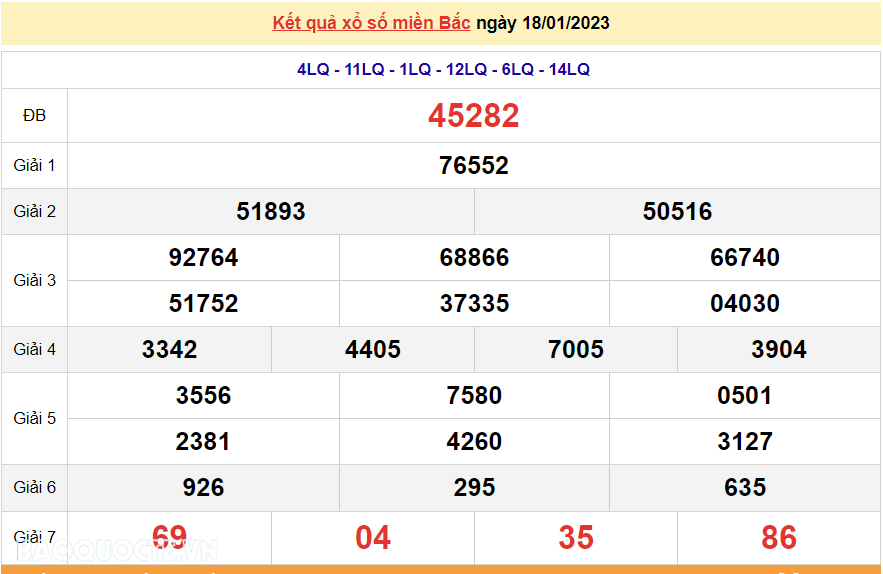 XSMB 18/1, kết quả xổ số miền Bắc hôm nay thứ 4 18/1/2023. dự đoán XSMB 18/1/2023