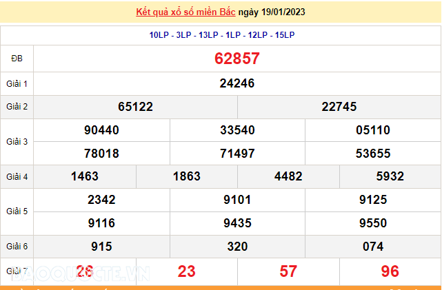 XSMB 20/1, kết quả xổ số miền Bắc hôm nay thứ 6 20/1/2023. dự đoán XSMB 20/1/2023