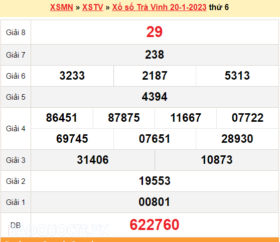 XSTV 27/1, kết quả xổ số Trà Vinh hôm nay 27/1/2023. KQXSTV thứ 6 XSTV 27/1, kết quả xổ số Trà Vinh hôm nay 27/1/2023. KQXSTV thứ 6