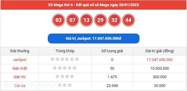 Vietlott 20/1, kết quả xổ số Vietlott Mega hôm nay 20/1/2022. xổ số Mega 645 Vietlott 20/1, kết quả xổ số Vietlott Mega hôm nay 20/1/2022. xổ số Mega 645