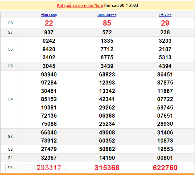 Trực tiếp xổ số miền Nam - XSMN 26/1 - SXMN 26/1/2023 - kết quả xổ số hôm nay 26/1