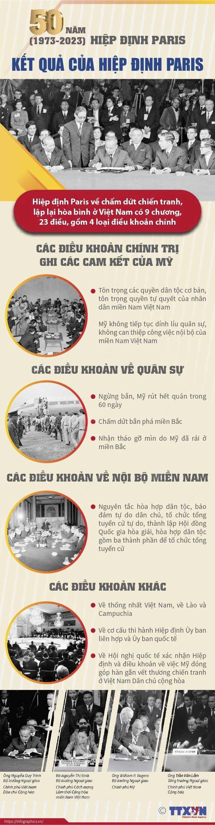 50 năm Hiệp định Paris (1973-2023): Các điều khoản chính của Hiệp định