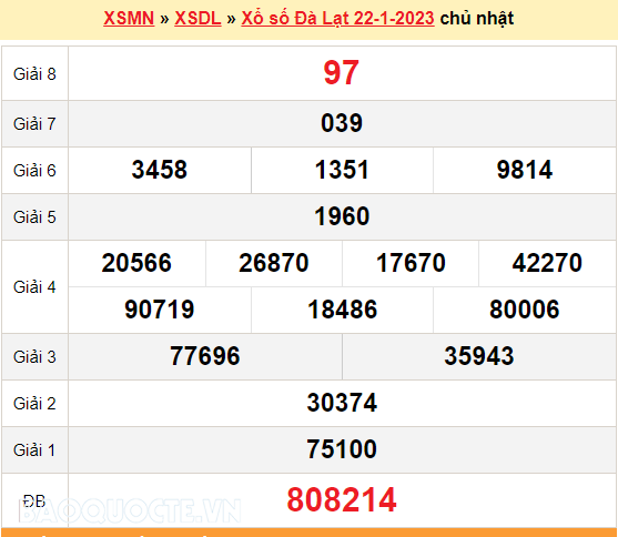 XSDL 29/1, kết quả xổ số Đà Lạt hôm nay 29/1/2023 - KQXSDL chủ nhật