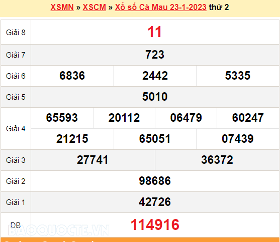 XSCM 23/1, kết quả xổ số Cà Mau hôm nay 23/1/2023. KQXSCM thứ 2. XSCM mùng 2 Tết